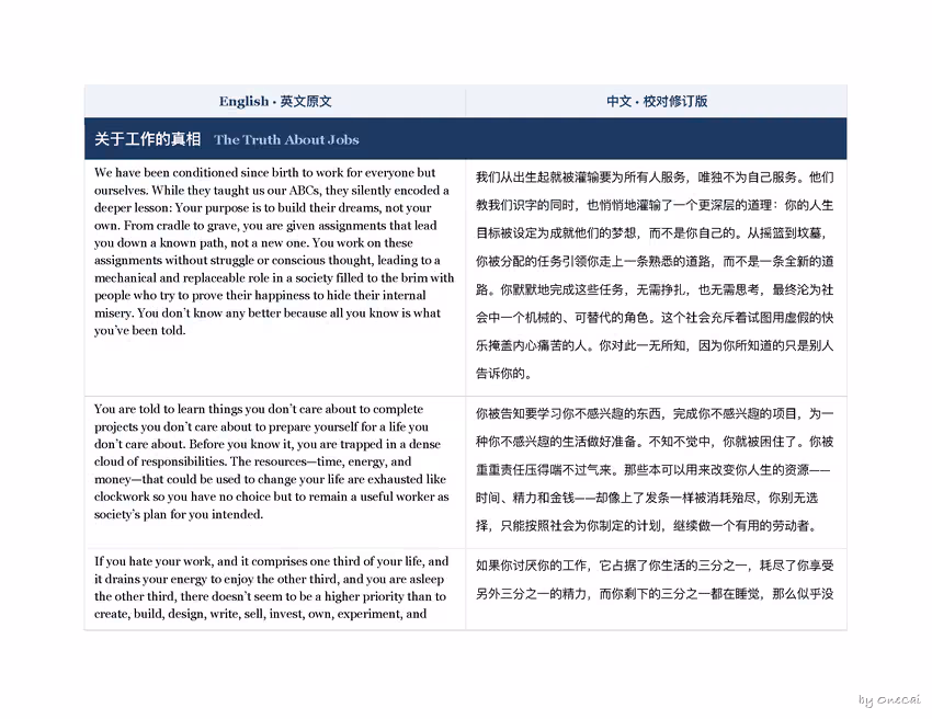 《Purpose & Profit》中英文对照-02