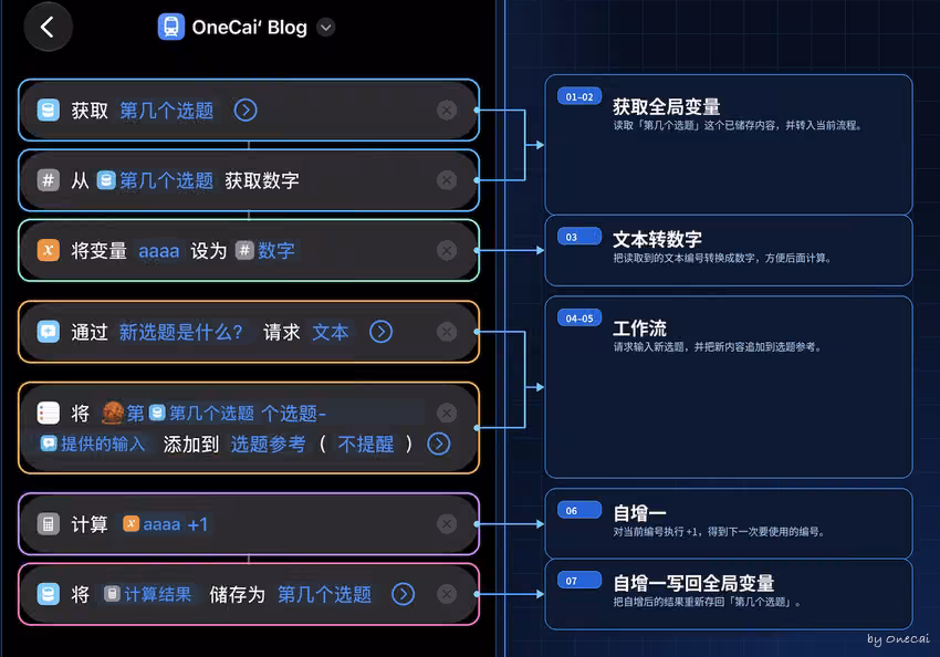 全局变量的使用