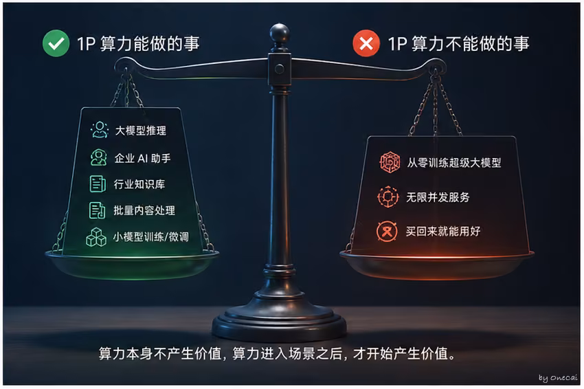  能做与不能做的边界⁠