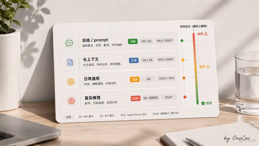 根据任务选择合适的本地模型