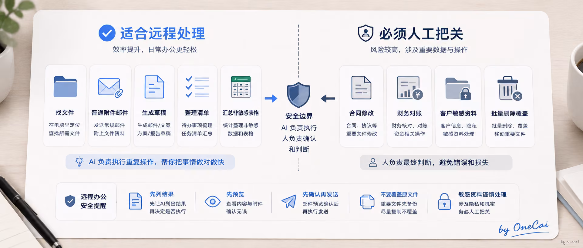 手机远程办公的安全边界