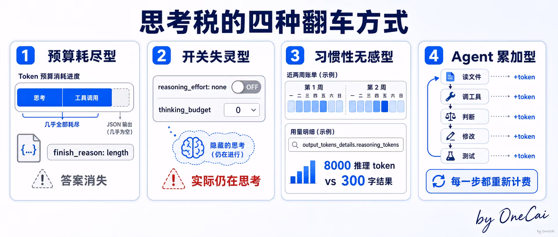 思考税的四种翻车方式