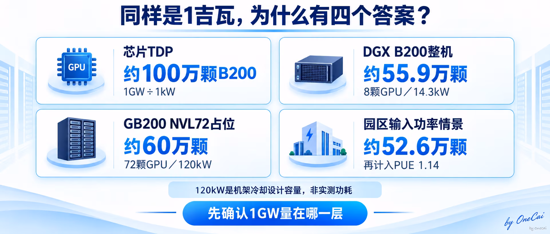 同样是1吉瓦，为什么有四个答案？