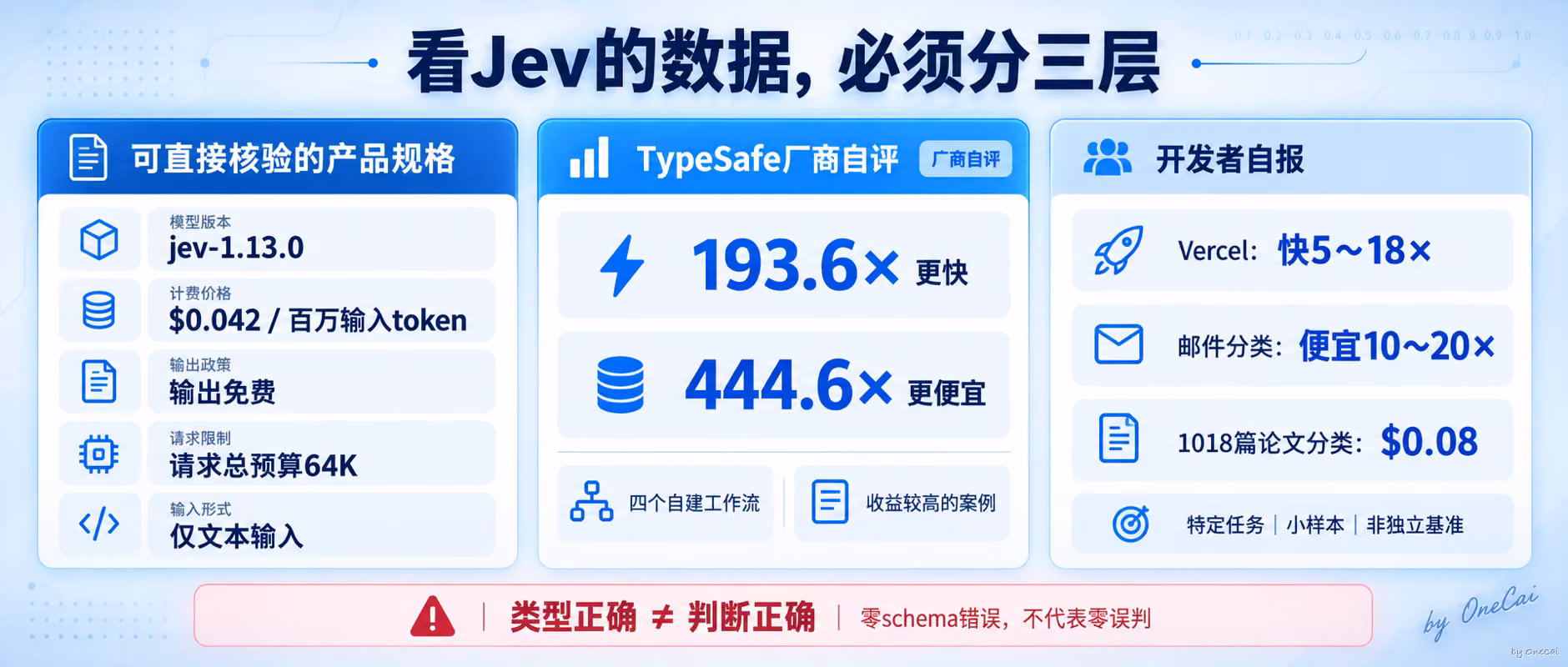 数据证据分层