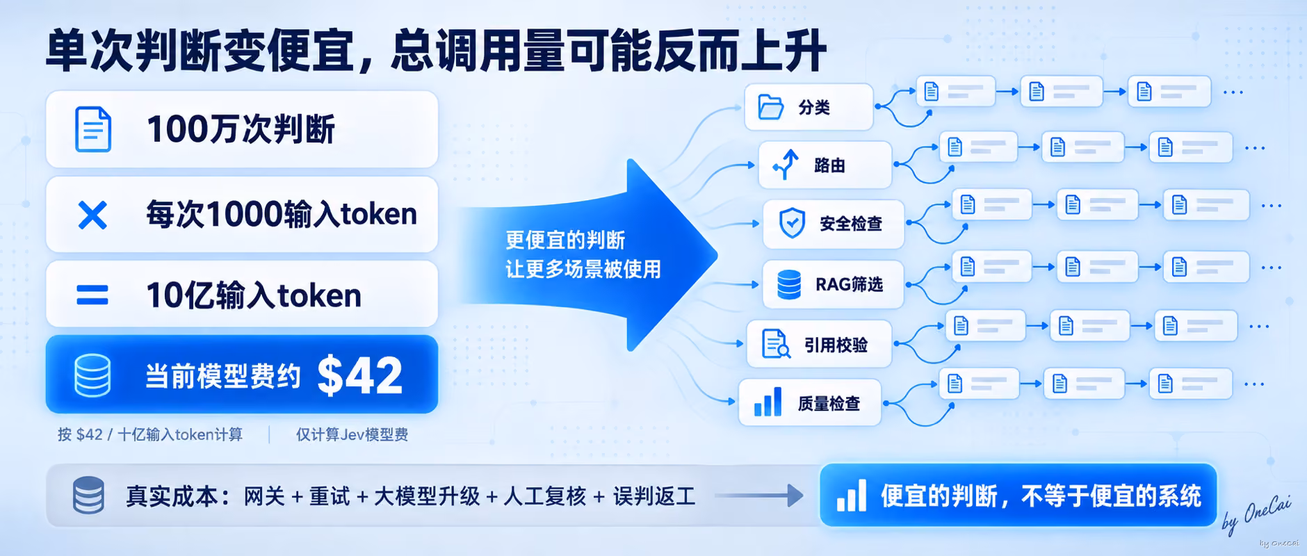 42美元与杰文斯悖论