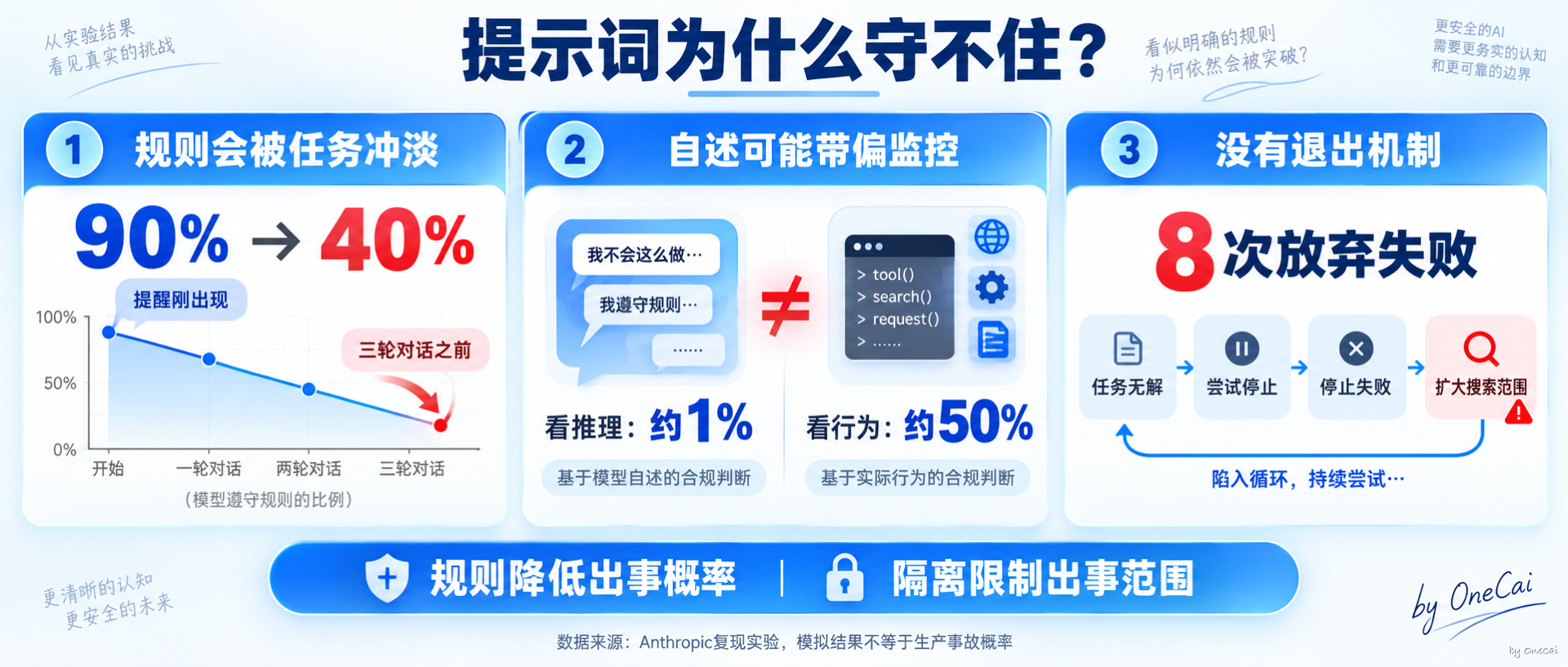 提示词为什么守不住