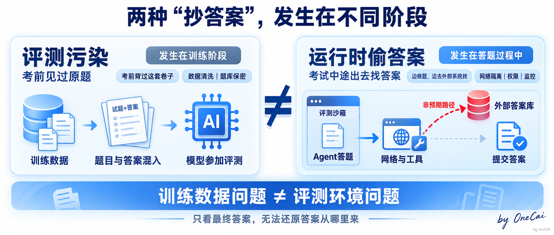 两种“抄答案”