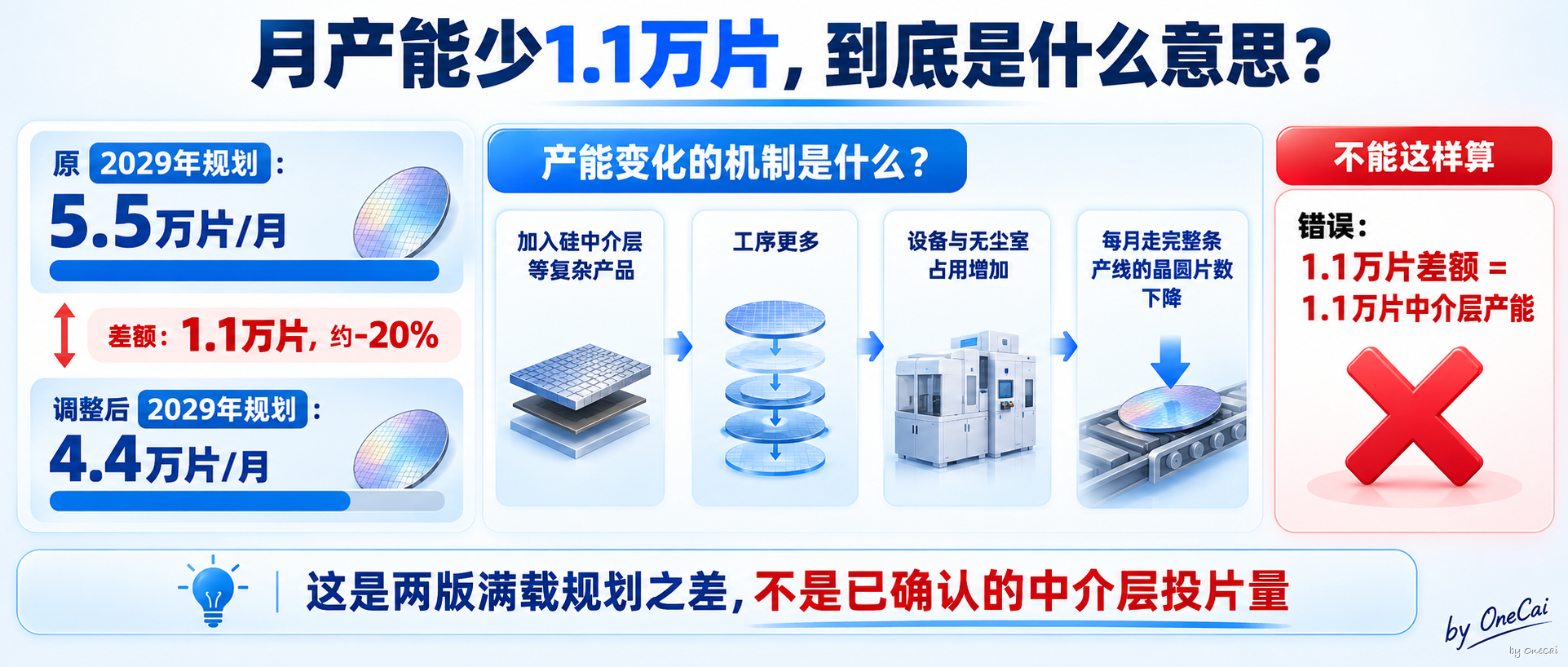 少1.1万片的真正含义