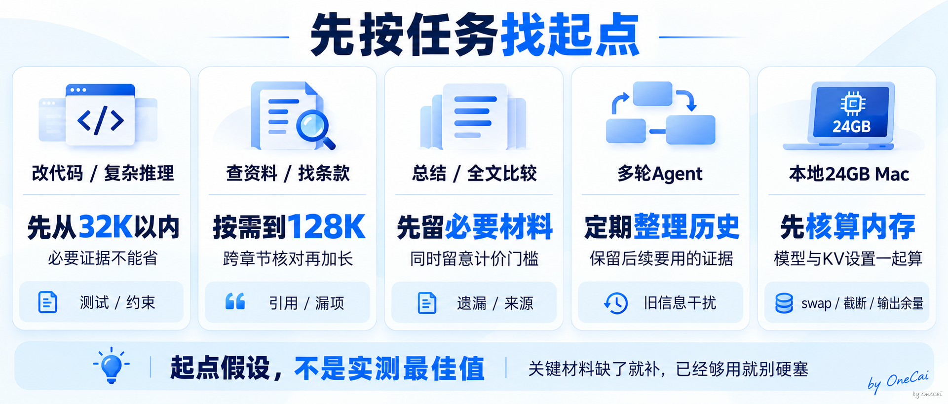按任务找起点